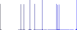 Home security flat icons on simple color square backgrounds - Histogram - Blue color channel