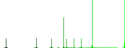 Bomb with sparkling fuse flat color icons in circle shape outlines. 12 bonus icons included. - Histogram - Green color channel