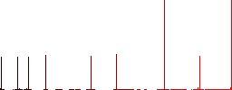 Coffee machine flat color icons in square frames on white background - Histogram - Red color channel