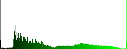 Cancel reminder white icons on round glass buttons in multiple colors - Histogram - Green color channel