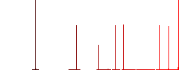 Reduce contact flat white icons in square backgrounds. 6 bonus icons included. - Histogram - Red color channel