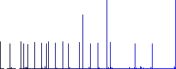 Coffee machine flat color icons with quadrant frames on white background - Histogram - Blue color channel