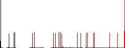 Coffee machine flat color icons with quadrant frames on white background - Histogram - Red color channel