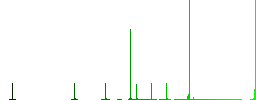 Watch flat color icons in circle shape outlines. 12 bonus icons included. - Histogram - Green color channel