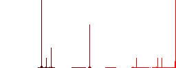Watch flat color icons in circle shape outlines. 12 bonus icons included. - Histogram - Red color channel