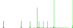 FTP disabled flat color icons in circle shape outlines. 12 bonus icons included. - Histogram - Green color channel