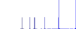 Undo movie changes flat white icons on round color backgrounds. 6 bonus icons included. - Histogram - Blue color channel