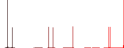Undo movie changes flat white icons on round color backgrounds. 6 bonus icons included. - Histogram - Red color channel
