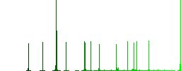 Covid Hospital color flat icons in rounded square frames. Thin and thick versions included. - Histogram - Green color channel