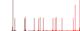Covid Hospital color flat icons in rounded square frames. Thin and thick versions included. - Histogram - Red color channel
