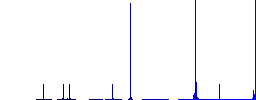 Hearing and visually impaired symbols flat color icons in circle shape outlines. 12 bonus icons included. - Histogram - Blue color channel