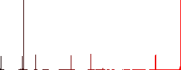 Street light flat color icons in square frames on white background - Histogram - Red color channel