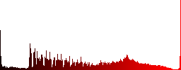 Open toolbox white icons on round glass buttons in multiple colors - Histogram - Red color channel