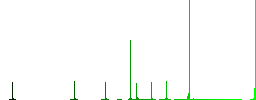 Disinfection spray and sponge flat color icons in circle shape outlines. 12 bonus icons included. - Histogram - Green color channel