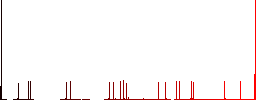 Thermometer cold temperature flat color icons with quadrant frames on white background - Histogram - Red color channel