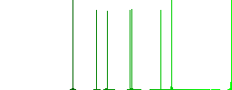 Helicopter silhouette flat white icons on round color backgrounds - Histogram - Green color channel