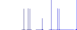 Dental provision flat white icons in square backgrounds. 6 bonus icons included. - Histogram - Blue color channel