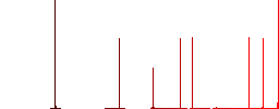 Diamond mining flat white icons in square backgrounds. 6 bonus icons included. - Histogram - Red color channel