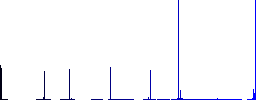 Insulating tape vivid colored flat icons in curved borders on white background - Histogram - Blue color channel