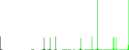 Insulating tape vivid colored flat icons in curved borders on white background - Histogram - Green color channel