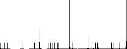 Washing machine flat color icons in round outlines on white background - Histogram - RGB color channel