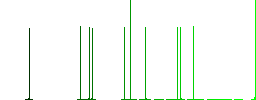 Thermometer medium temperature flat icons on simple color square backgrounds - Histogram - Green color channel