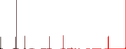 Wall lamp flat color icons in square frames on white background - Histogram - Red color channel