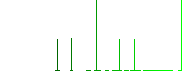 Passenger aircraft flat white icons on round color backgrounds. 6 bonus icons included. - Histogram - Green color channel