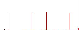 Passenger aircraft flat white icons on round color backgrounds. 6 bonus icons included. - Histogram - Red color channel