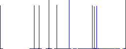 Family house flat icons on simple color square backgrounds - Histogram - Blue color channel