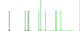Family house flat icons on simple color square backgrounds - Histogram - Green color channel
