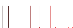 Family house flat icons on simple color square backgrounds - Histogram - Red color channel