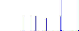 Covid Hospital flat white icons on round color backgrounds. 6 bonus icons included. - Histogram - Blue color channel