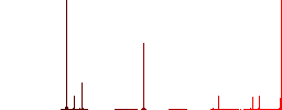 Crossbow flat color icons in circle shape outlines. 12 bonus icons included. - Histogram - Red color channel