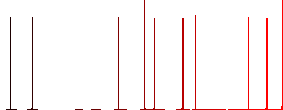 Glossy steaming frying pan side view flat icons on simple color square backgrounds - Histogram - Red color channel