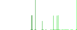 Family house flat white icons in square backgrounds. 6 bonus icons included. - Histogram - Green color channel