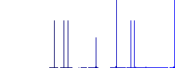 MDS file format flat white icons in square backgrounds. 6 bonus icons included. - Histogram - Blue color channel