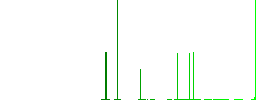 MDS file format flat white icons in square backgrounds. 6 bonus icons included. - Histogram - Green color channel