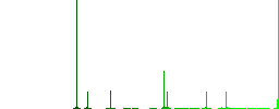 Document ok flat color icons in round outlines. 6 bonus icons included. - Histogram - Green color channel
