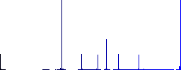 Inpatient flat color icons in round outlines. 6 bonus icons included. - Histogram - Blue color channel