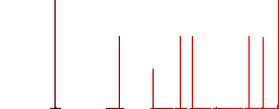 Mobile casino flat white icons in square backgrounds. 6 bonus icons included. - Histogram - Red color channel
