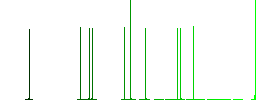 Microscope flat icons on simple color square backgrounds - Histogram - Green color channel