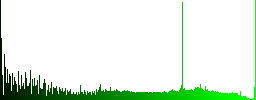 Save file as multiple format icons on round glass buttons in multiple colors. Arranged layer structure - Histogram - Green color channel