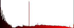Save file as multiple format icons on round glass buttons in multiple colors. Arranged layer structure - Histogram - Red color channel
