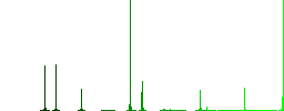 Menorah flat color icons in square frames on white background - Histogram - Green color channel