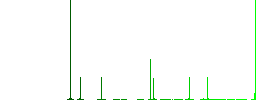 Cloud storage flat color icons in round outlines. 6 bonus icons included. - Histogram - Green color channel