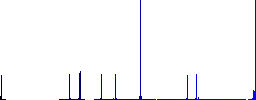 Wireless game controller flat color icons in round outlines on white background - Histogram - Blue color channel