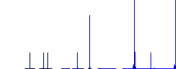 Open in new window flat color icons in circle shape outlines. 12 bonus icons included. - Histogram - Blue color channel