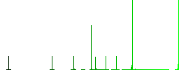Open in new window flat color icons in circle shape outlines. 12 bonus icons included. - Histogram - Green color channel