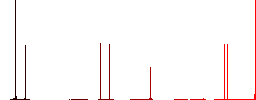 Medical prescription flat white icons on round color backgrounds. 6 bonus icons included. - Histogram - Red color channel